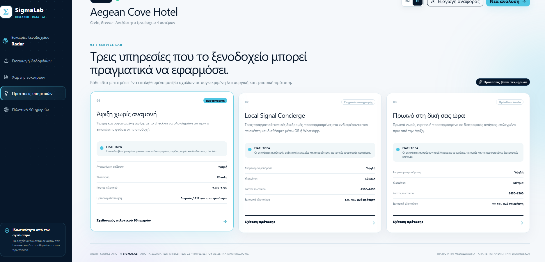 Προεπισκόπηση του Hotel Opportunity Radar με προτάσεις υπηρεσιών ξενοδοχείου